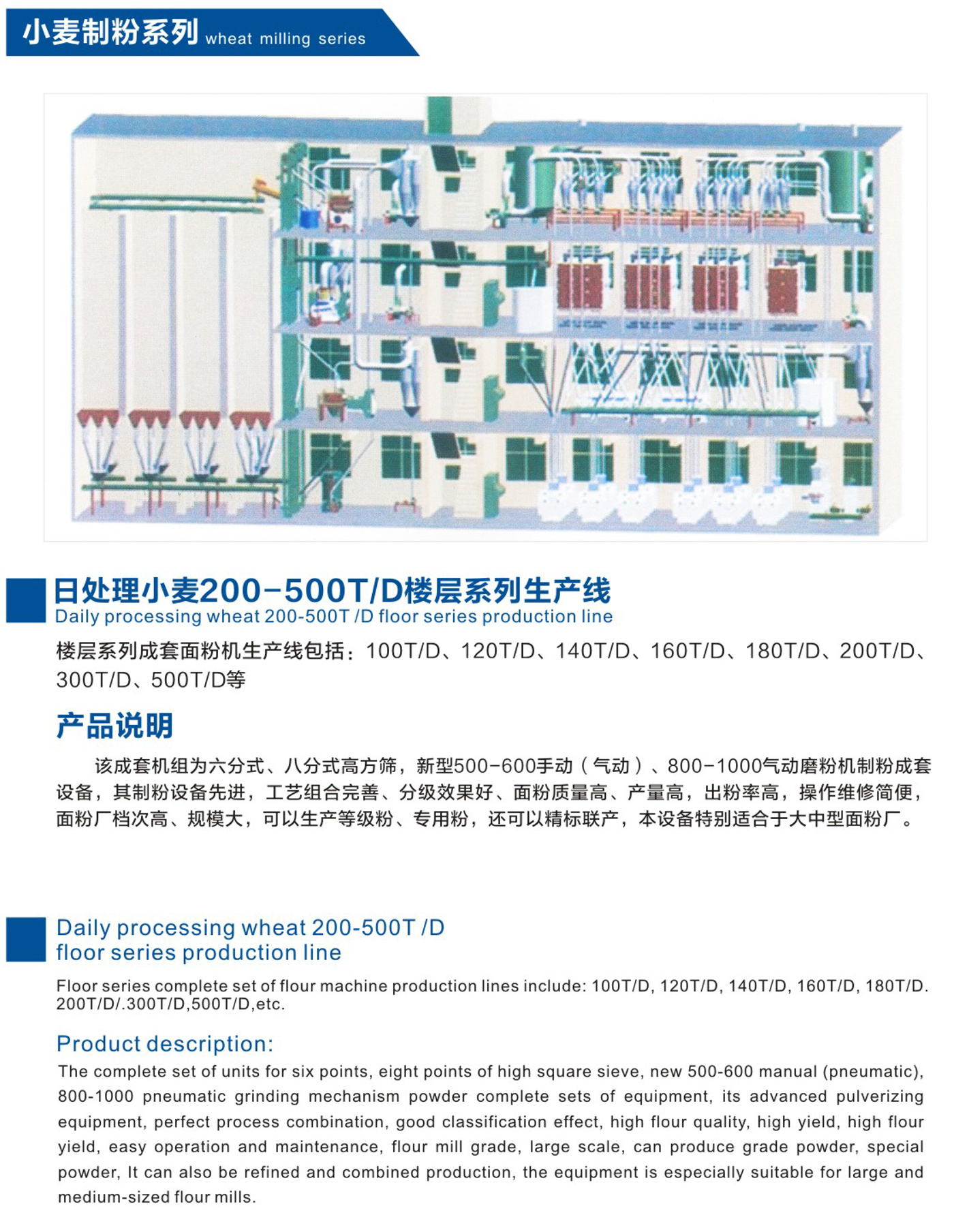 小麦制粉系列